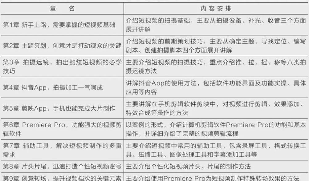抖音日常剪映剪辑怎么弄？操作步骤和技巧是什么？