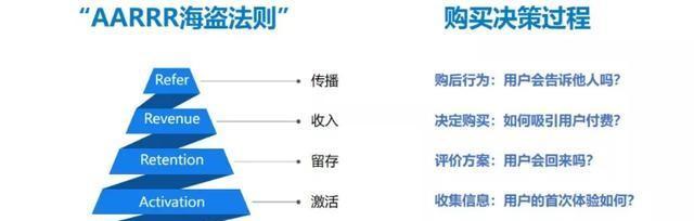 短视频同城流量怎么优化？优化策略有哪些？