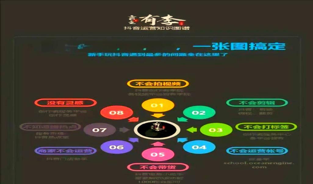 抖音视频剪辑初学者指南：从零开始怎么做视频？