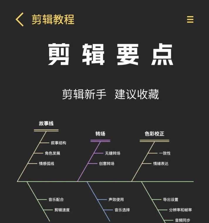 抖音叠加动作如何剪辑？剪辑过程中常见问题有哪些？