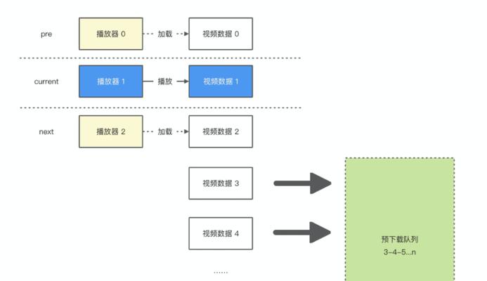 短视频数据怎么优化出来？有哪些有效策略？