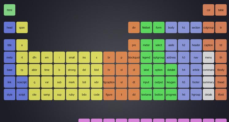 HTML5新增了哪些标签？这些标签的用途是什么？
