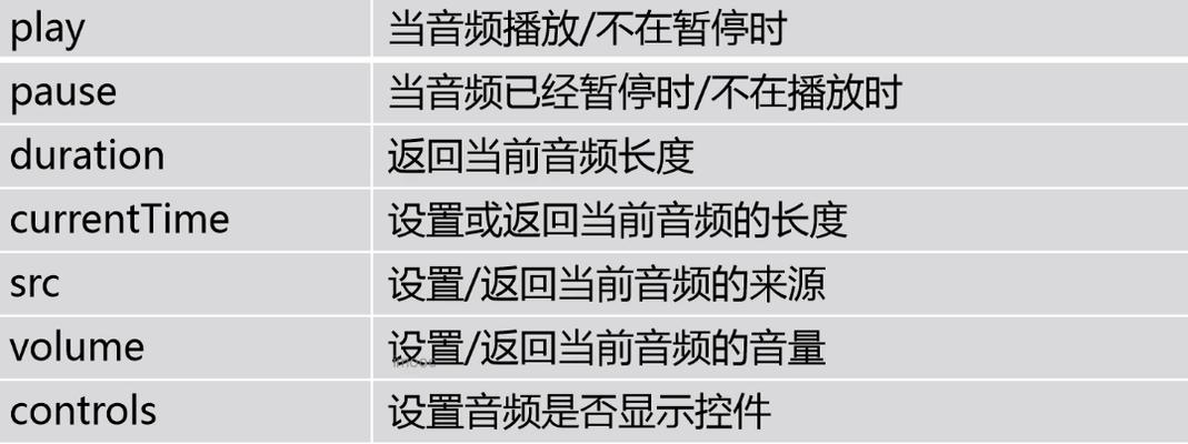 HTML5拖放API有哪些？如何使用它们解决常见问题？