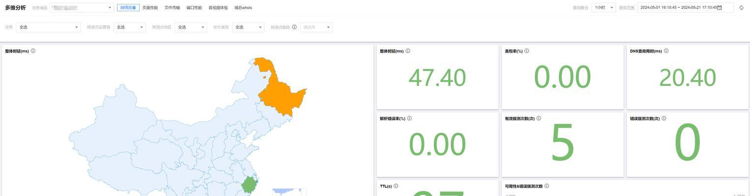 怎么分析一个好的网站？网站评估的关键因素有哪些？