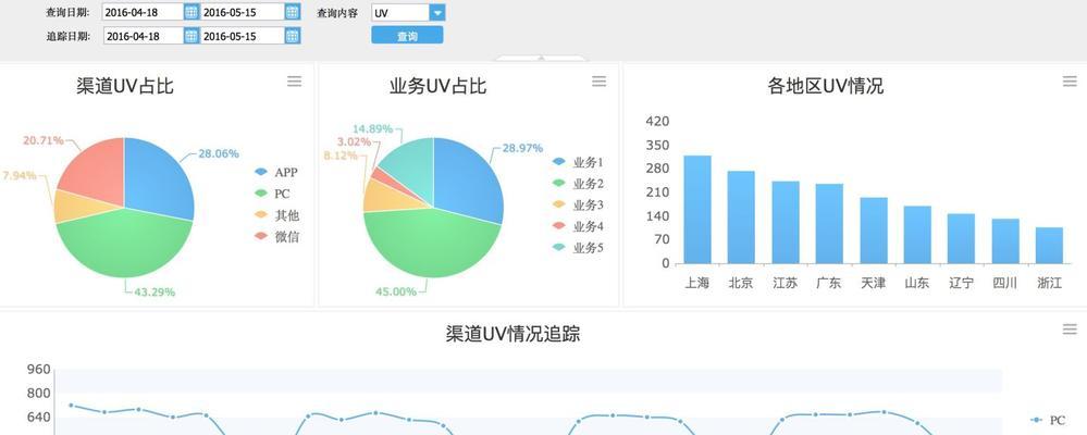 怎么分析网站相关链接？哪些工具可以帮助我？