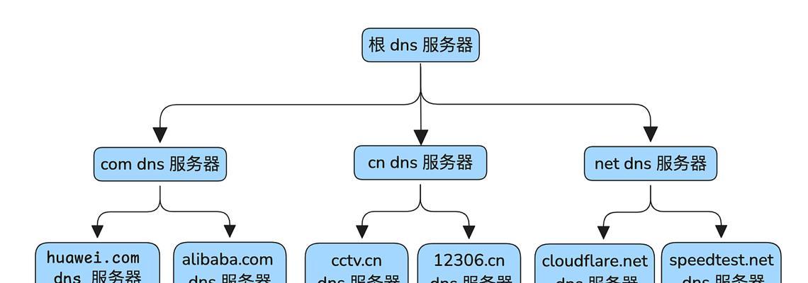 域名解析完成后网站无法访问怎么办？解析步骤和常见问题解答？