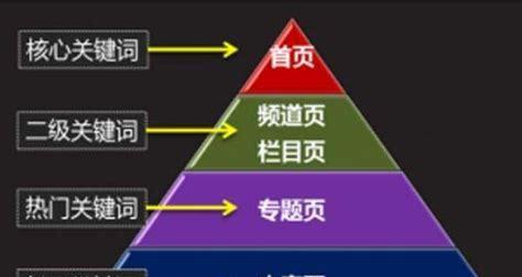 如何分析网站关键词的价值？哪些工具可以帮助进行关键词分析？