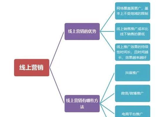 如何推广自家的网站？有效策略和常见问题解答？
