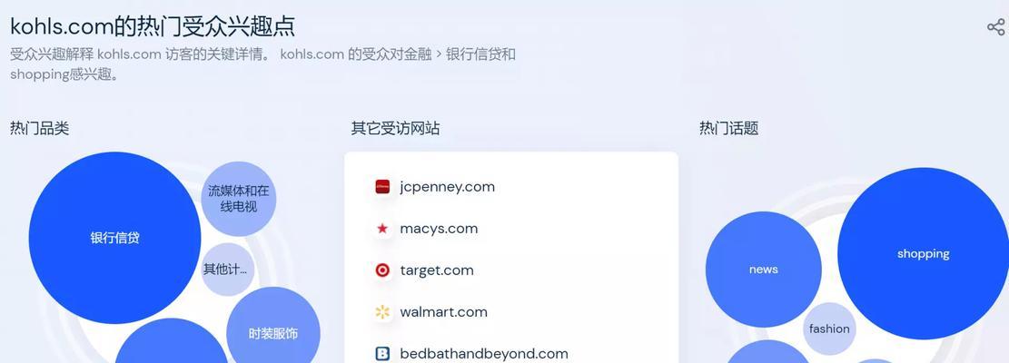 怎么分析网站风格？网站风格分析的要点有哪些？