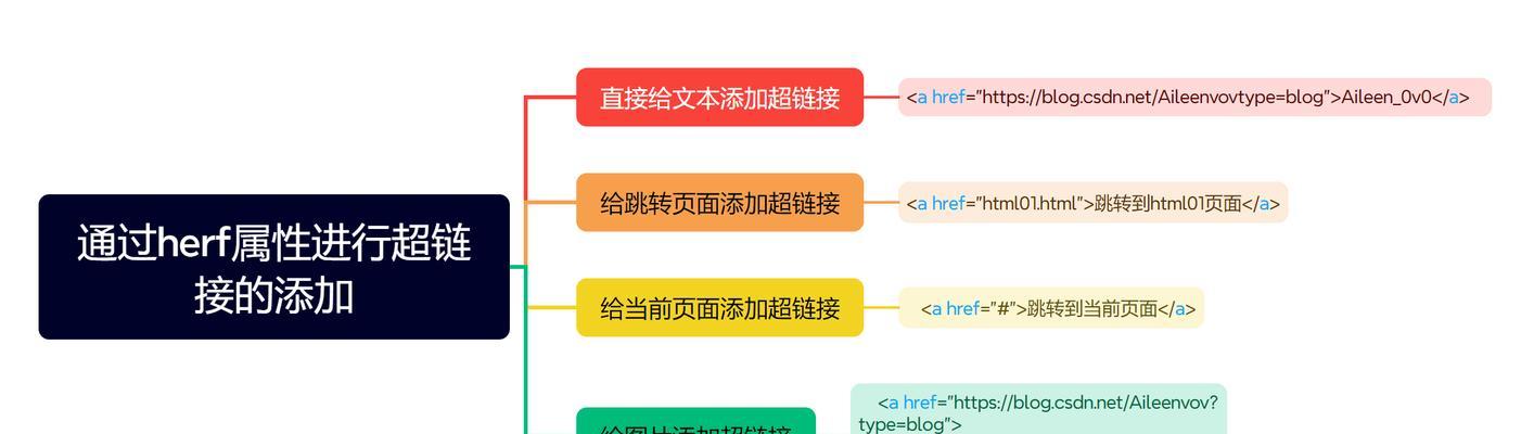 HTML中img标签的属性有哪些？如何正确使用它们？