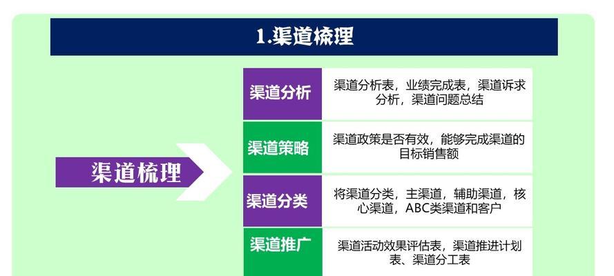 自建网站平台如何推广？有哪些有效的方法可以提高网站流量？