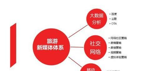网站怎么做社群营销策略？如何制定有效的社群营销策略？