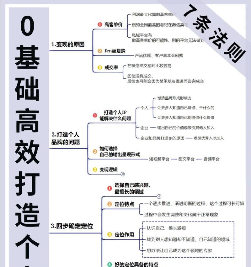 网站怎么做社群营销策略？如何制定有效的社群营销策略？
