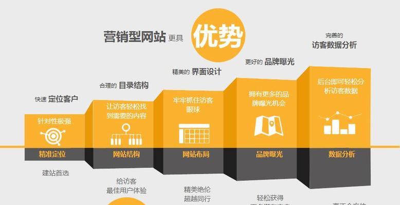 怎么建立营销会员式网站？需要哪些步骤和技巧？