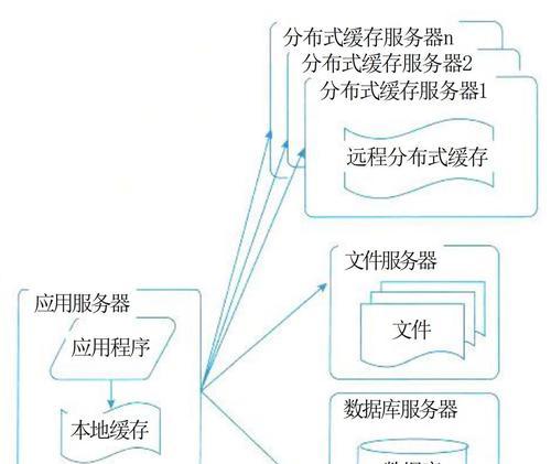 网站设计总体架构怎么写？如何构建有效的网站架构？