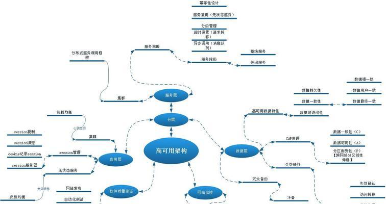 网站设计总体架构怎么写？如何构建有效的网站架构？