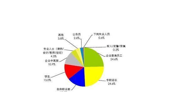 调研分析图网站怎么做？如何创建有效的数据可视化？