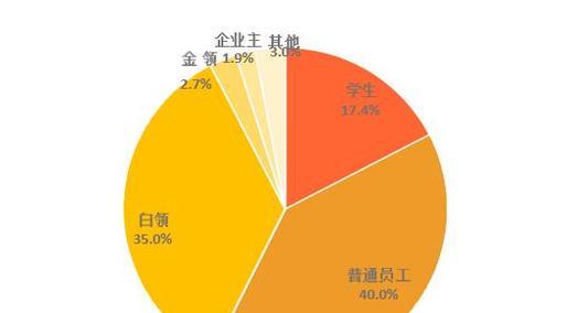 调研分析图网站怎么做？如何创建有效的数据可视化？