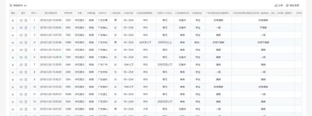 调研分析图网站怎么做？如何创建有效的数据可视化？