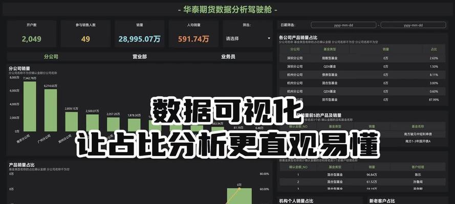 怎么分析影响网站ip的数据分析？哪些工具可以使用？