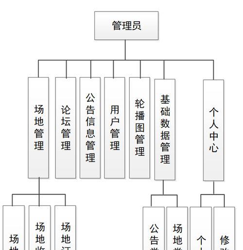 五大网站架构图怎么画的？画图步骤和技巧是什么？