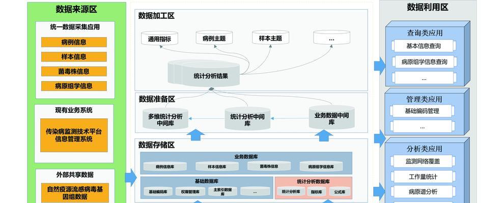 五大网站架构图怎么画的？画图步骤和技巧是什么？