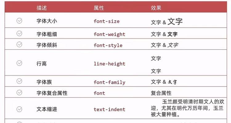 HTML标记属性有哪些？如何正确使用它们？