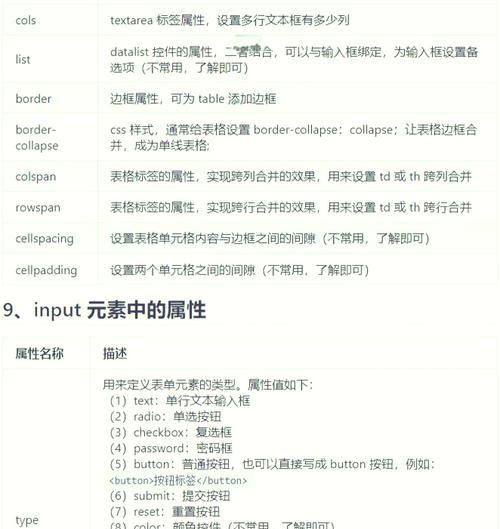 HTML标记属性有哪些？如何正确使用它们？