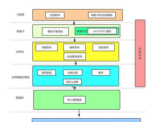 如何撰写发卡网站需求分析？常见问题有哪些？