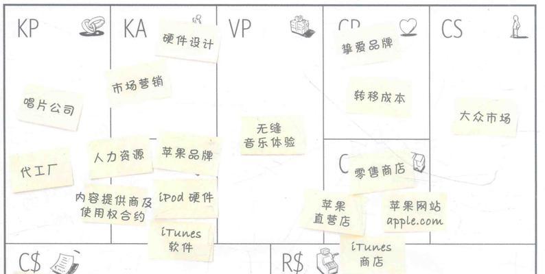 如何撰写发卡网站需求分析？常见问题有哪些？