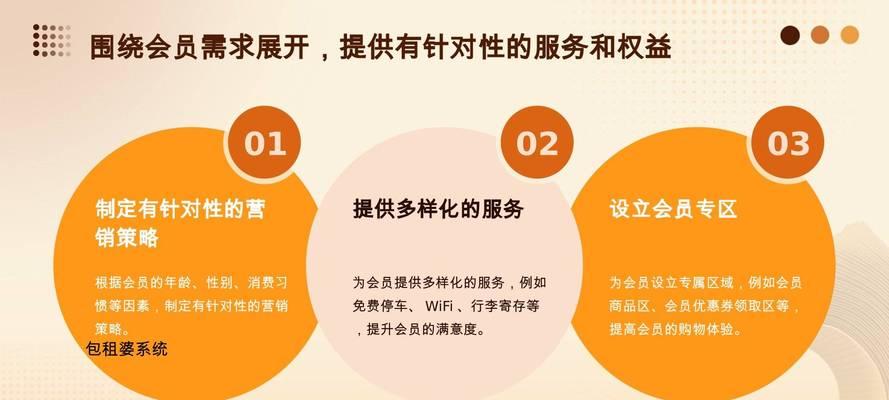 购物网站怎么设计才能提升营销力？设计营销力的关键要素是什么？