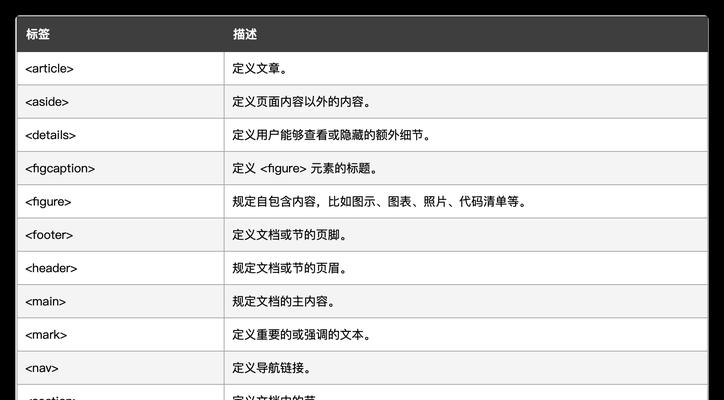 HTML头部标签有哪些？它们各自的作用是什么？