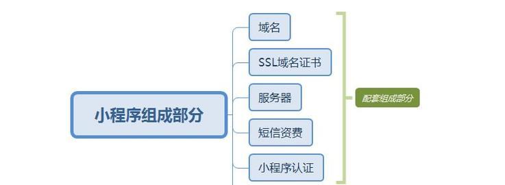 微信电商网站分析怎么写？分析报告应包含哪些关键点？