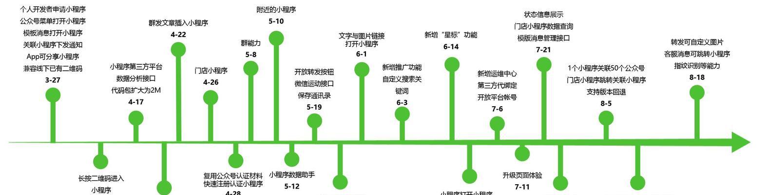 微信电商网站分析怎么写？分析报告应包含哪些关键点？