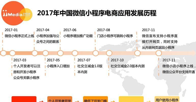 微信电商网站分析怎么写？分析报告应包含哪些关键点？