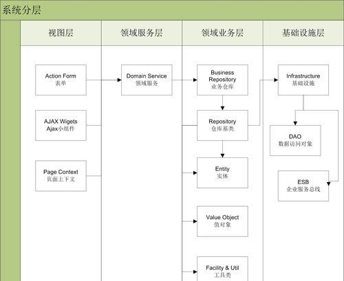 营销网站建设框架怎么写？需要包含哪些关键元素？
