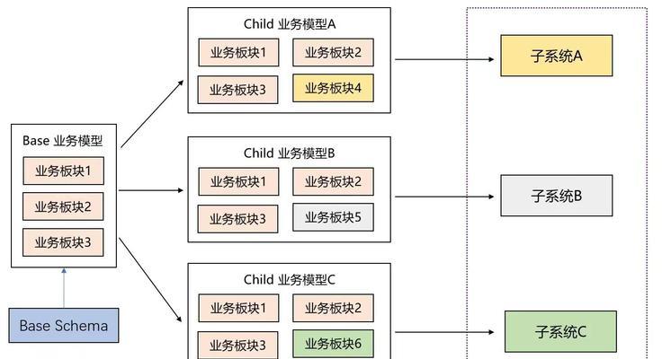 营销网站建设框架怎么写？需要包含哪些关键元素？