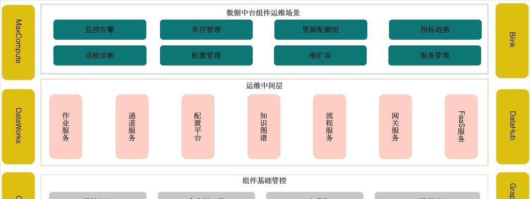 营销网站建设框架怎么写？需要包含哪些关键元素？