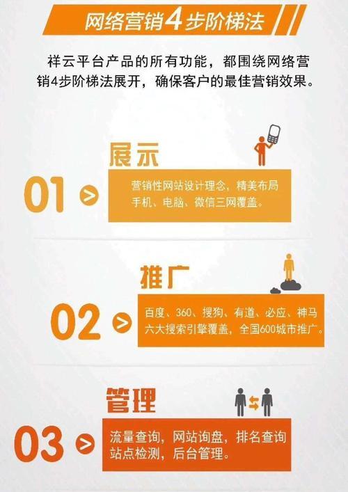如何开始推广网站？有效策略和常见问题解答？