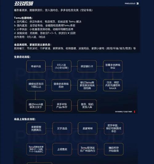 如何上跨境平台网站推广？推广策略与常见问题解答？