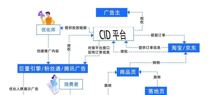 网站后端如何做推广引流？有哪些有效策略？