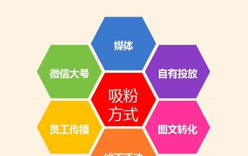 如何制作漂流瓶网站推广？推广效果不佳怎么办？