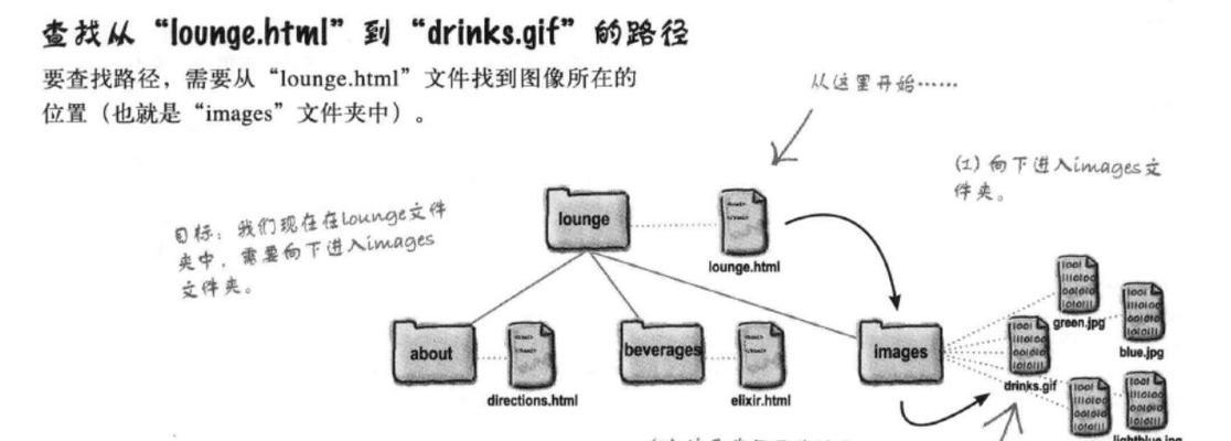 HTML链接形式有哪些？它们各自有什么用途？