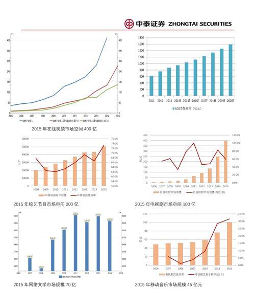 电影网站如何进行垂直性营销？有哪些有效策略？
