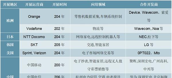 趋势企业分析网站怎么做？如何构建有效的分析策略？