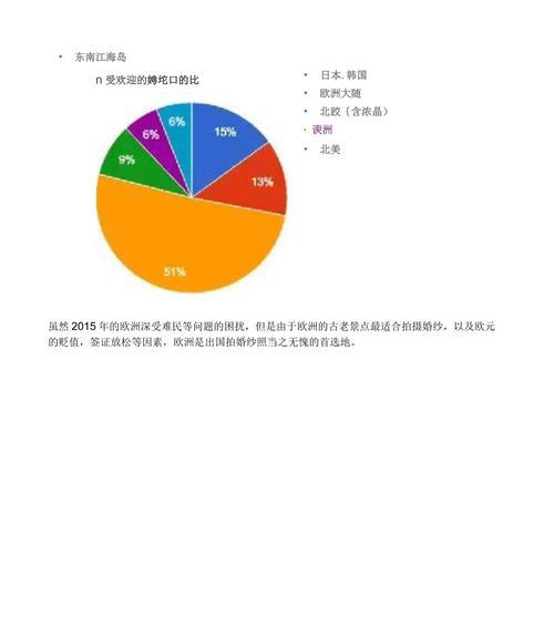 旅拍网站分析怎么做？如何提升网站SEO效果？