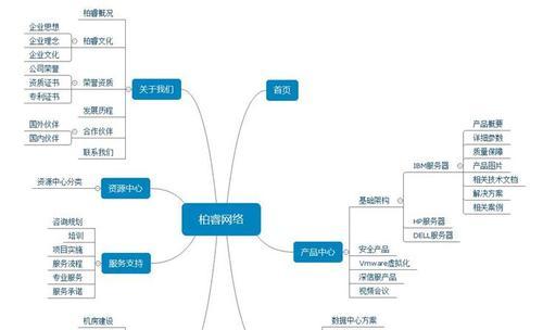 网站架构怎么做好？优化网站架构的五个关键步骤是什么？