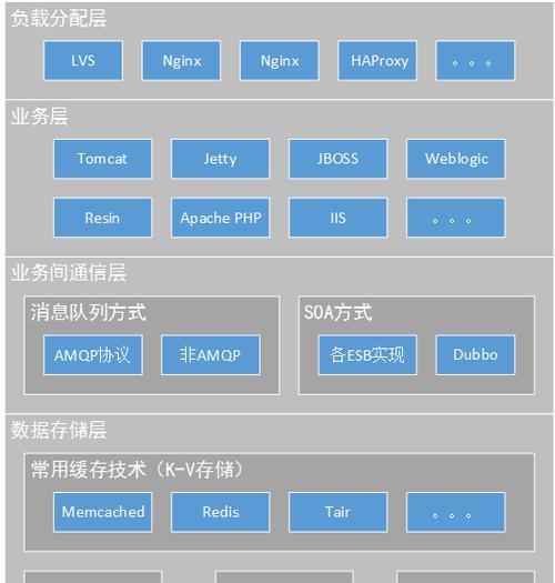 网站架构怎么做好？优化网站架构的五个关键步骤是什么？