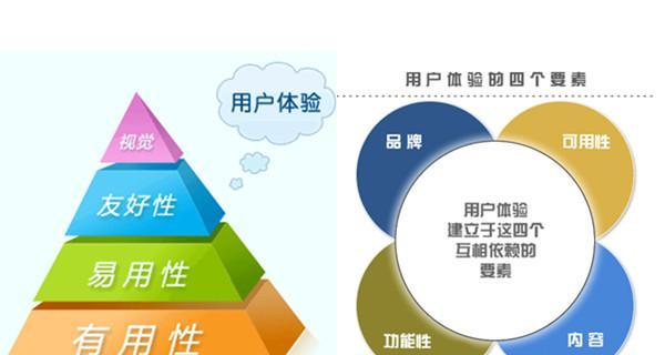 怎么做网站客户分析？如何通过分析提升用户体验？