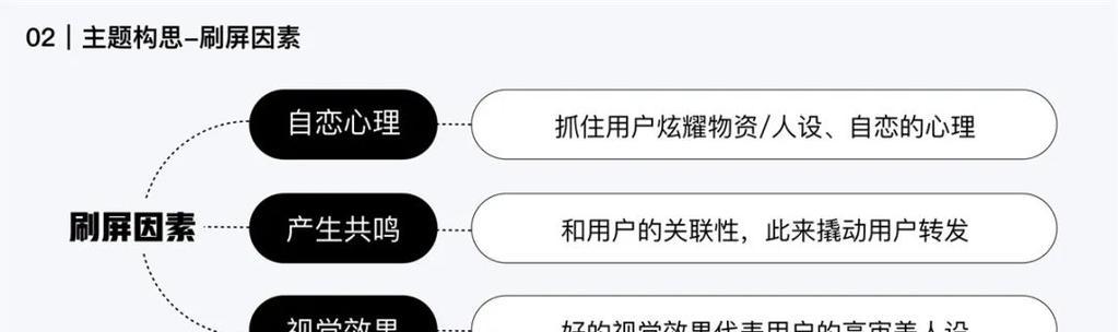 怎么做网站客户分析？如何通过分析提升用户体验？